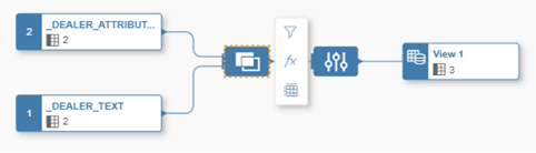 Data Warehouse Cloud