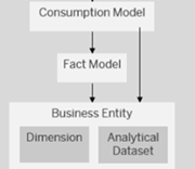 Warstwa biznesowa w Data Warehouse Cloud – część 1