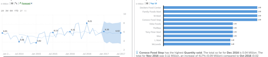 SAP Analytics Cloud – Smart Discovery